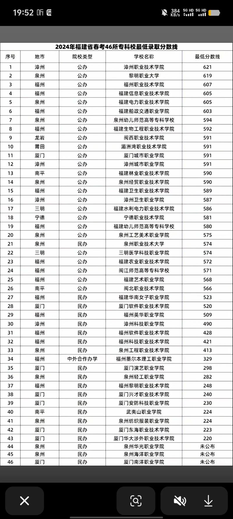 福建植物生产类专业大学排名及分数线(一览表) 第1张 福建植物生产类专业大学排名及分数线(一览表) 第1张