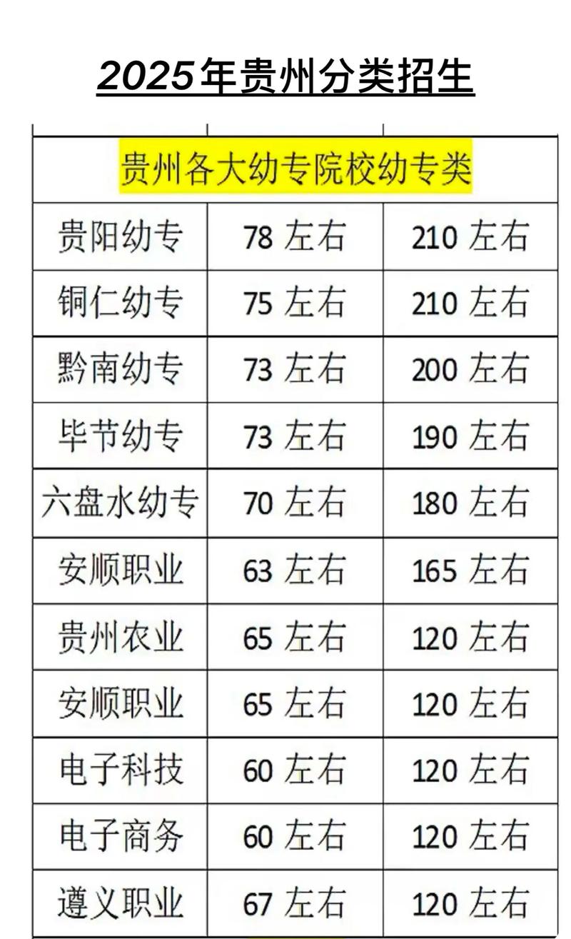 广东文理职业学院在贵州录取位次及分数线、招生人数(2023-2025招生计划) 第1张 广东文理职业学院在贵州录取位次及分数线、招生人数(2023-2025招生计划) 第1张