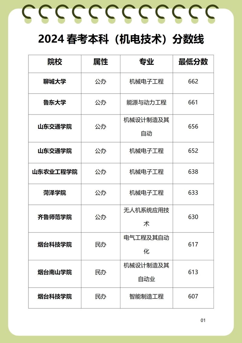 247分理科能上什么大学（2026报考推荐）  第1张