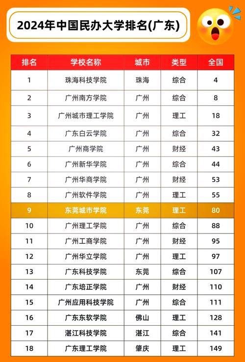 广东的大学排名一览表（2026最新排名）  第1张