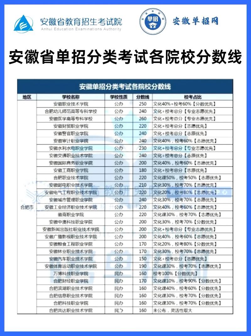 安徽铁道桥梁隧道工程技术专业大专院校排名(附分数线) 第1张 安徽铁道桥梁隧道工程技术专业大专院校排名(附分数线) 第1张