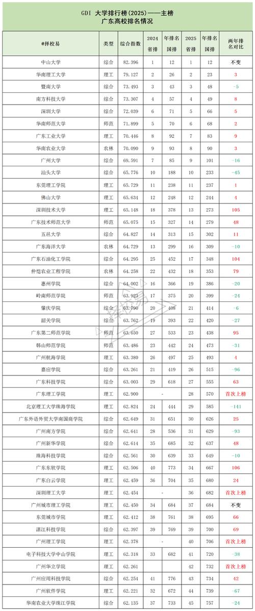广东高考排名380000-381000位次能上什么大学(2026物理类) 第1张 广东高考排名380000-381000位次能上什么大学(2026物理类) 第1张