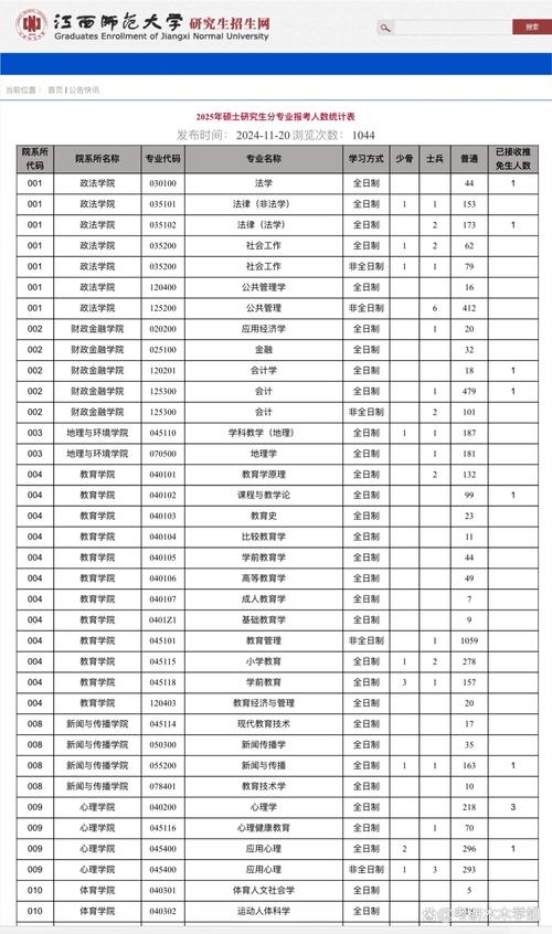 2026桂林师范学院在江西各专业招生人数、录取分数线(附:招生计划表) 第1张 2026桂林师范学院在江西各专业招生人数、录取分数线(附:招生计划表) 第1张