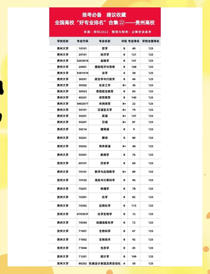 2026年贵州一本大学有哪些?(附最新排名榜) 第1张 2026年贵州一本大学有哪些?(附最新排名榜) 第1张