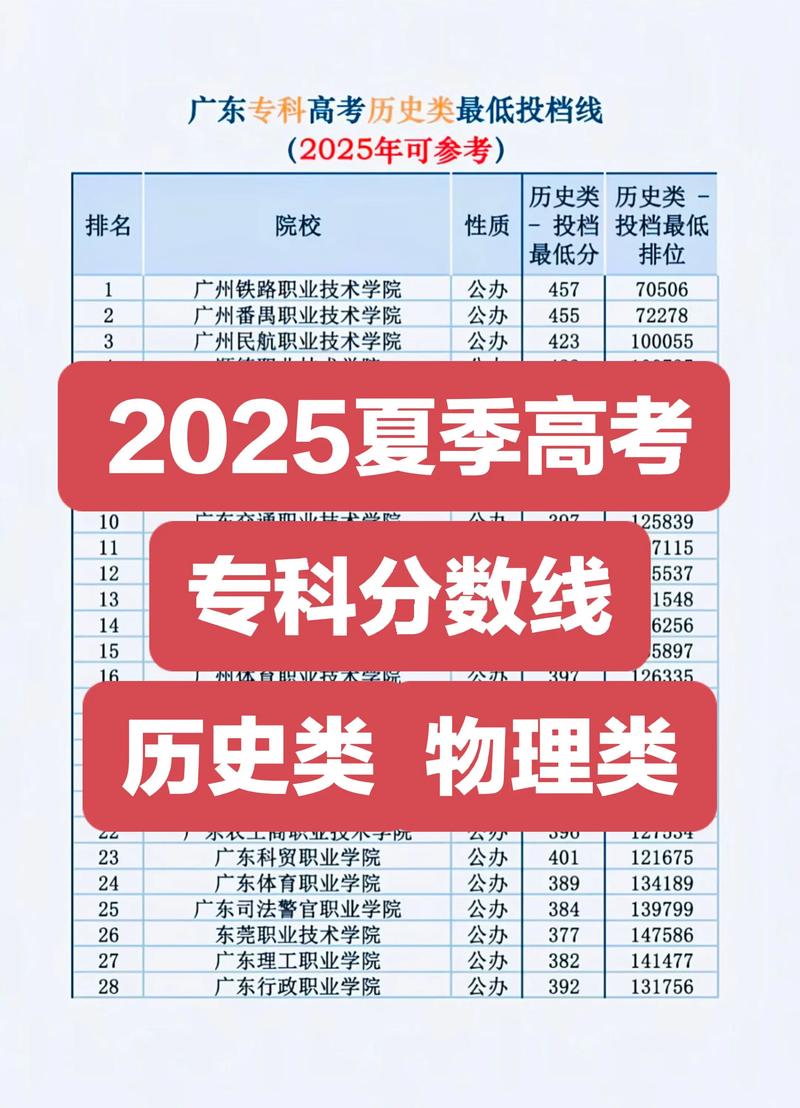 广州涉外经济职业技术学院在山西录取分数线、位次、招生人数（2023-2025招生计划）  第1张