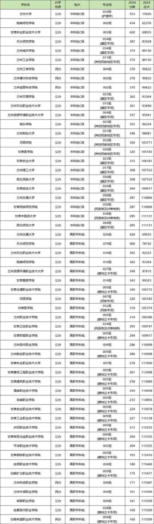 甘肃商务经济学专业大学排名及分数线（哪个学校好）  第1张