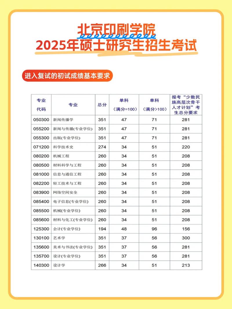 北京印刷学院各专业在江西招生人数、录取分数线2026(附:招生计划表) 第1张 北京印刷学院各专业在江西招生人数、录取分数线2026(附:招生计划表) 第1张