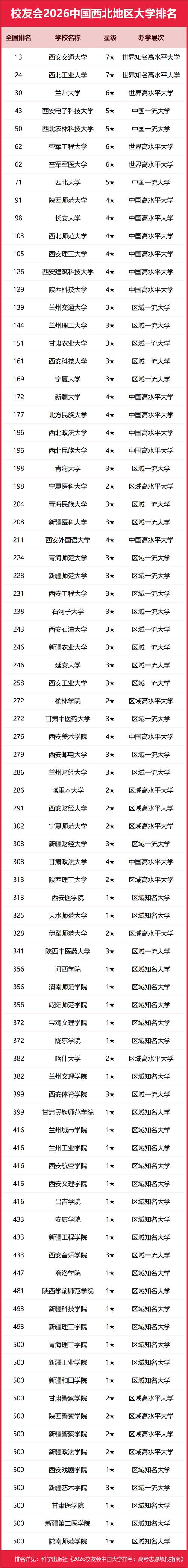 2026年青海一本大学有哪些?(附最新排名榜) 第1张 2026年青海一本大学有哪些?(附最新排名榜) 第1张