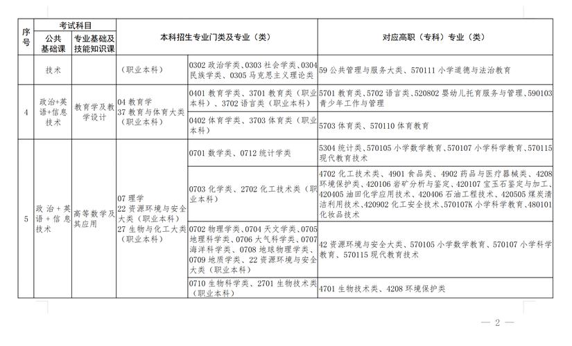 营口理工学院各专业在江西招生人数、录取分数线2026(附:招生计划表) 第1张 营口理工学院各专业在江西招生人数、录取分数线2026(附:招生计划表) 第1张