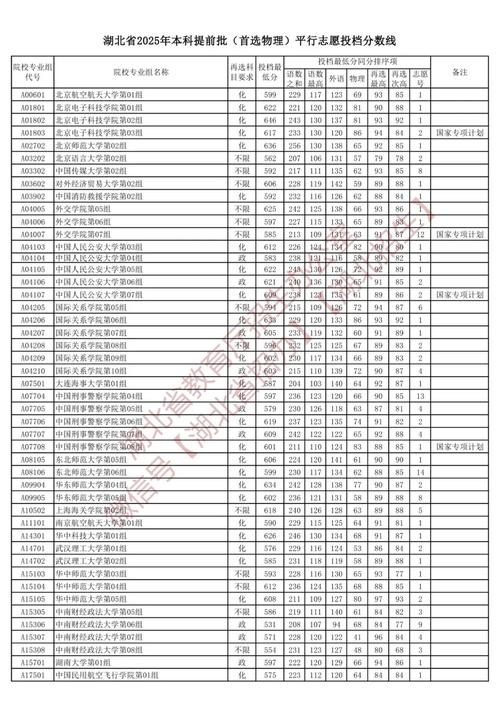 2026湖北医药学院各专业在江西招生人数、录取分数线(附:招生计划表) 第1张 2026湖北医药学院各专业在江西招生人数、录取分数线(附:招生计划表) 第1张