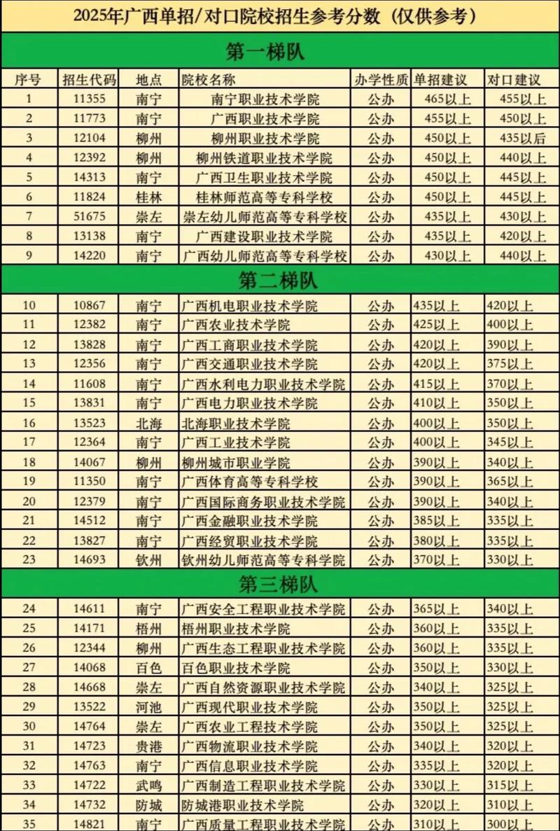 山东女子学院在广西录取分数线2025年是多少(2025~2023近三年分数位次) 第1张 山东女子学院在广西录取分数线2025年是多少(2025~2023近三年分数位次) 第1张