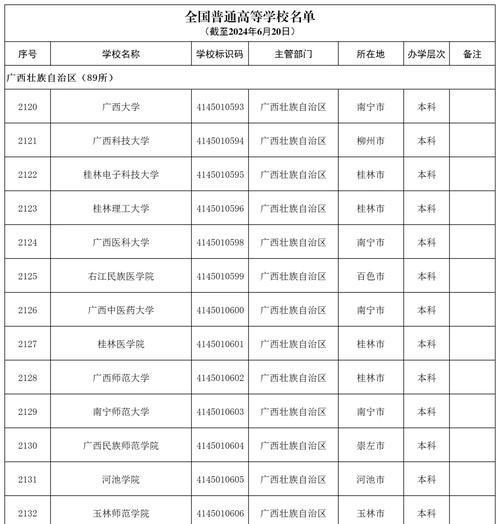 广西历史类385分能上什么学校2025(好大学有哪些) 第1张 广西历史类385分能上什么学校2025(好大学有哪些) 第1张