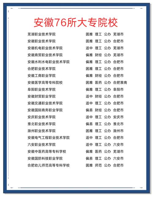 安徽实力最强的民办大专有哪些?附排名 第1张 安徽实力最强的民办大专有哪些?附排名 第1张