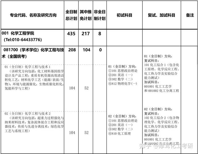 北京化工大学录取分数线2025是多少分「在各省录取最低分」 第1张 北京化工大学录取分数线2025是多少分「在各省录取最低分」 第1张