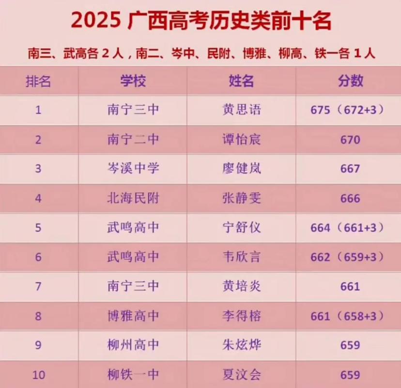 广西高考排名26000-27000位次能上什么大学(2026历史类) 第1张 广西高考排名26000-27000位次能上什么大学(2026历史类) 第1张