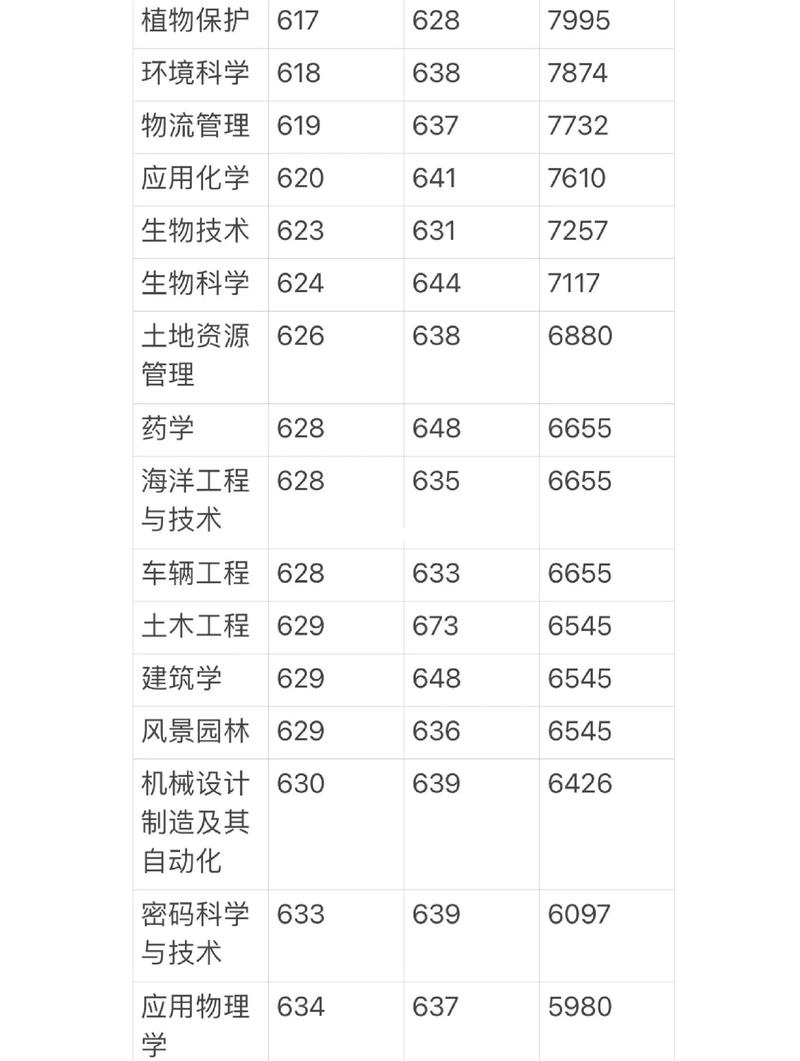 2026海南考多少分能上昆明医科大学海源学院「附2022-2025录取分数线」 第1张 2026海南考多少分能上昆明医科大学海源学院「附2022-2025录取分数线」 第1张