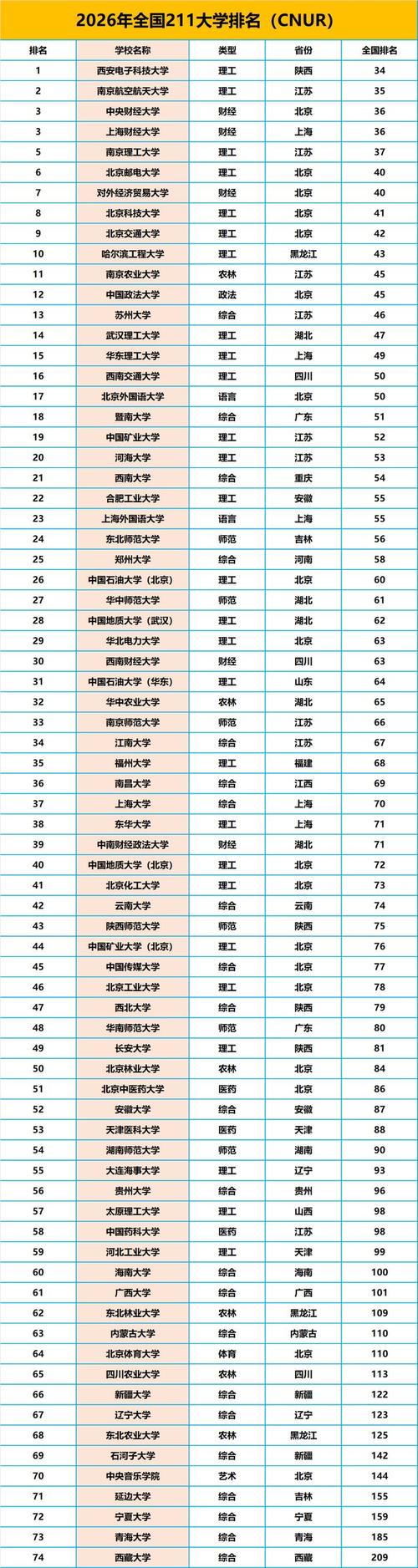 2026年郑州二本大学有哪些?(附最新排名榜) 第1张 2026年郑州二本大学有哪些?(附最新排名榜) 第1张