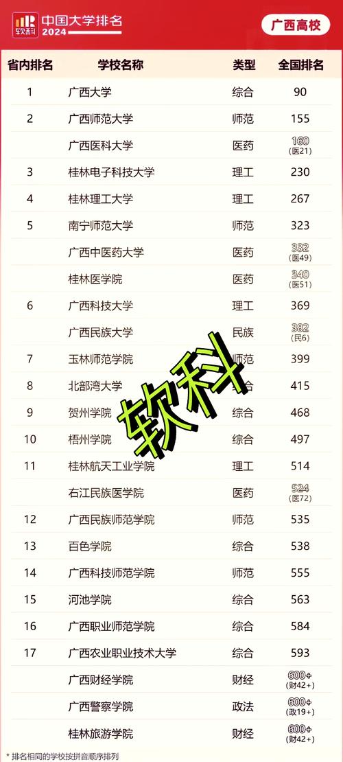 广西高考历史类排名23000-24000位次能上什么大学(2026) 第1张 广西高考历史类排名23000-24000位次能上什么大学(2026) 第1张