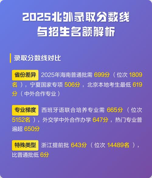 北京外国语大学2025年录取分数线是多少「在各省录取最低分」 第1张 北京外国语大学2025年录取分数线是多少「在各省录取最低分」 第1张