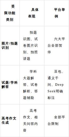 腾讯AI高考通怎么下载(2026最新入口) 第1张 腾讯AI高考通怎么下载(2026最新入口) 第1张