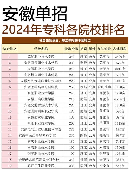 安徽心理咨询专业大专院校排名及分数线(一览表) 第1张 安徽心理咨询专业大专院校排名及分数线(一览表) 第1张