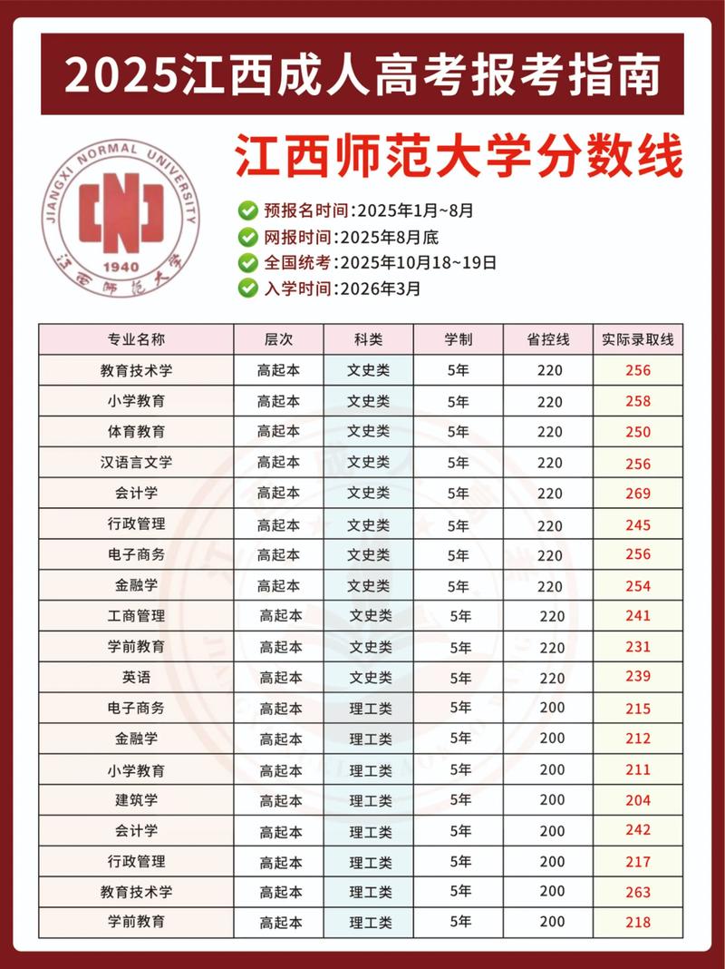 2026广西职业师范学院在江西各专业招生人数、录取分数线(附:招生计划表) 第1张 2026广西职业师范学院在江西各专业招生人数、录取分数线(附:招生计划表) 第1张