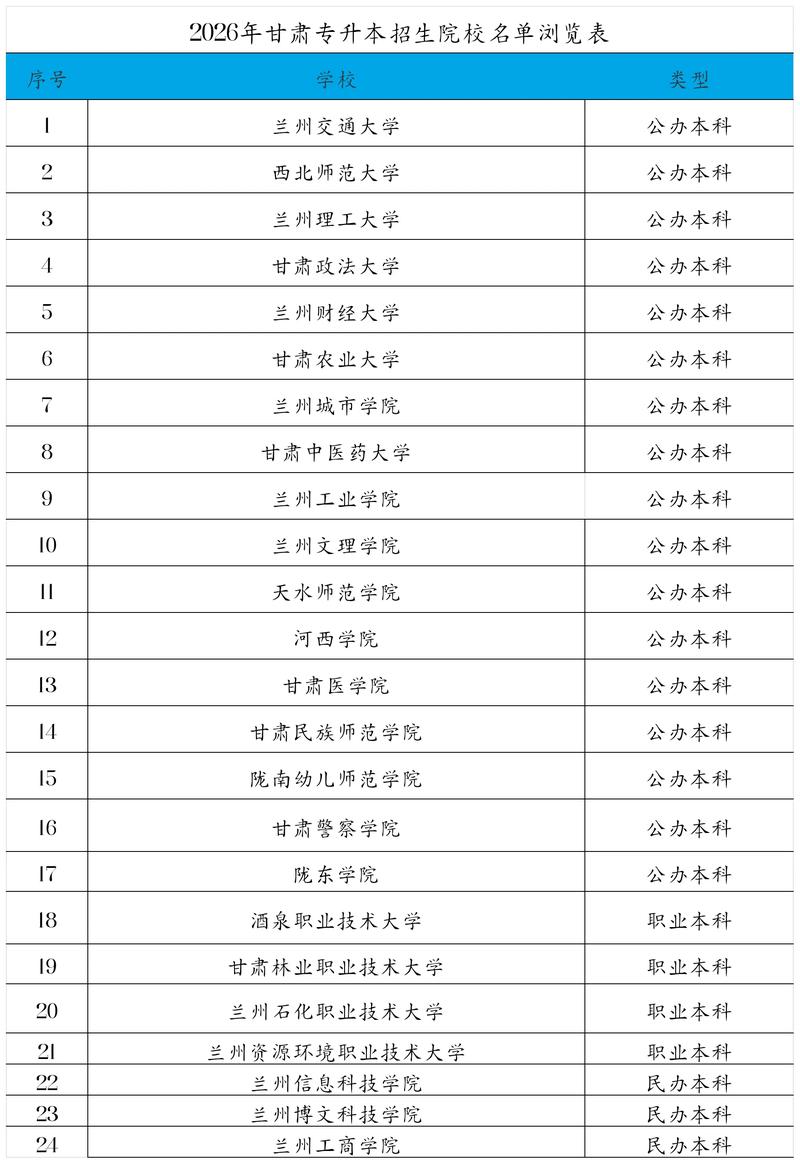 甘肃复合材料与工程专业大学排名及分数线(哪个学校好) 第1张 甘肃复合材料与工程专业大学排名及分数线(哪个学校好) 第1张