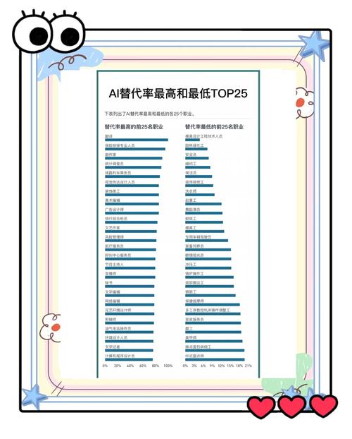 最难被AI取代的职业有哪些(最新TOP40榜单大盘点) 第1张 最难被AI取代的职业有哪些(最新TOP40榜单大盘点) 第1张