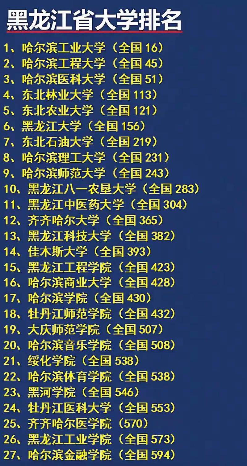 黑龙江实力最强的民办大专有哪些?附排名 第1张 黑龙江实力最强的民办大专有哪些?附排名 第1张