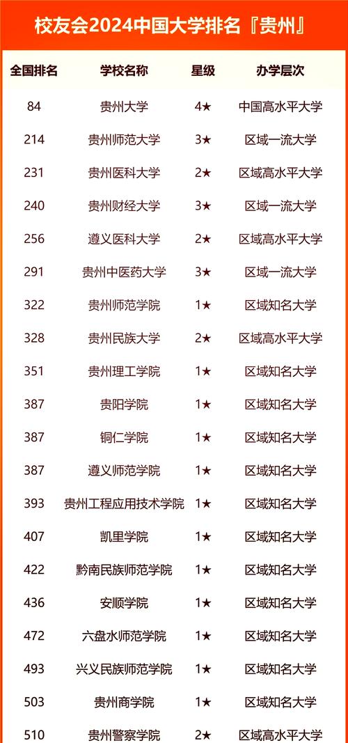 贵州实力最强的民办大专有哪些?附排名 第1张 贵州实力最强的民办大专有哪些?附排名 第1张