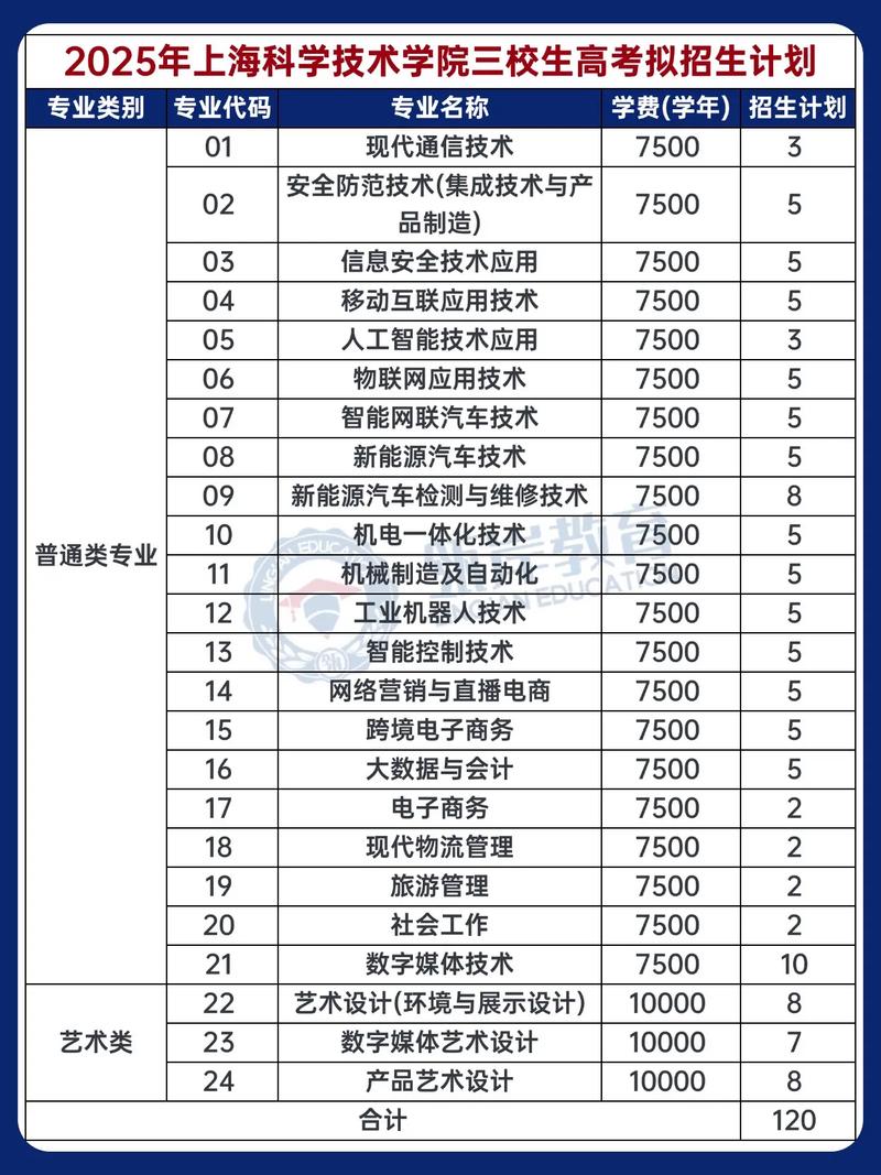 319分理科能上什么大学(2026报考推荐) 第1张 319分理科能上什么大学(2026报考推荐) 第1张