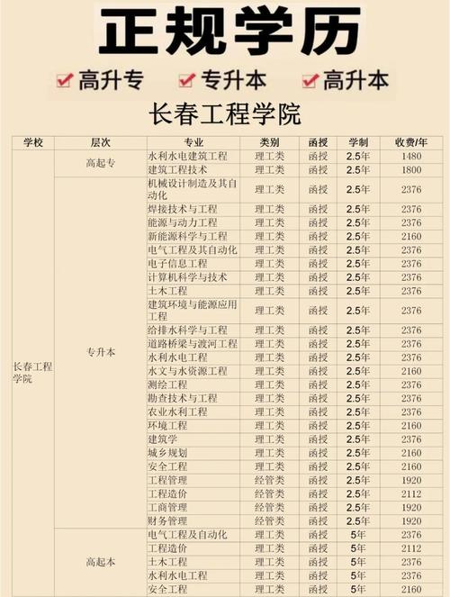 长春工程学院各专业2026在江西招生人数、录取分数线(附:招生计划表) 第1张 长春工程学院各专业2026在江西招生人数、录取分数线(附:招生计划表) 第1张