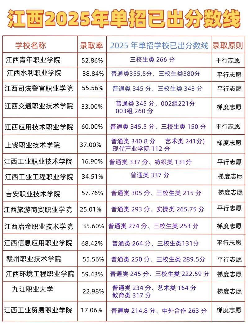 武夷学院2026各专业在江西招生人数、录取分数线(附:招生计划表) 第1张 武夷学院2026各专业在江西招生人数、录取分数线(附:招生计划表) 第1张