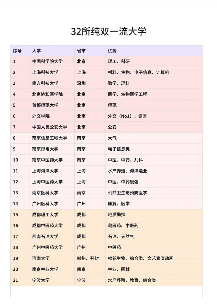 开设AI学院的双一流大学有哪些(2026最新名单) 第1张 开设AI学院的双一流大学有哪些(2026最新名单) 第1张