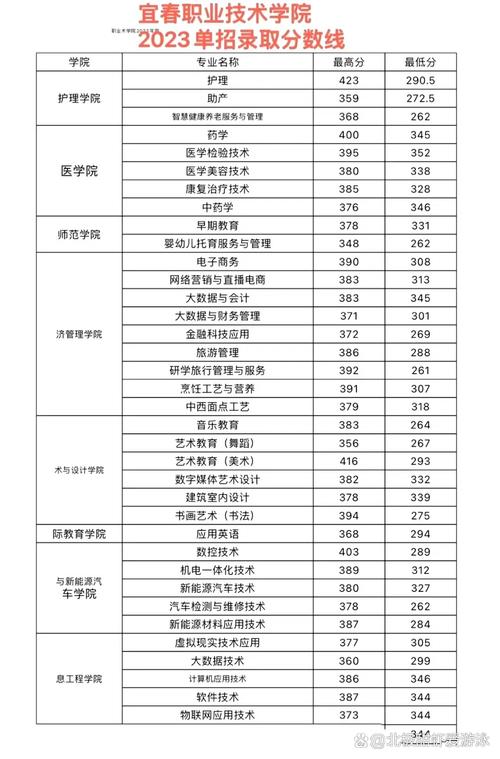 黑龙江工程学院2026各专业在江西招生人数、录取分数线(附:招生计划表) 第1张 黑龙江工程学院2026各专业在江西招生人数、录取分数线(附:招生计划表) 第1张