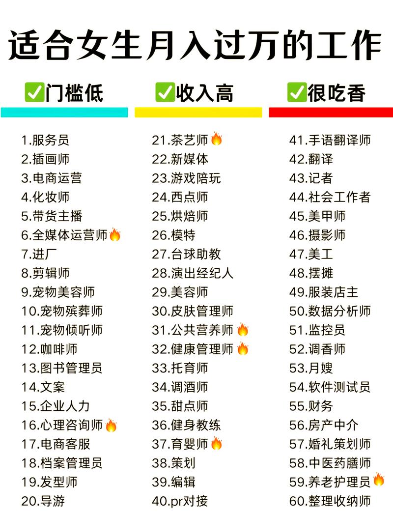 你最想从事的职业是什么? 第1张 你最想从事的职业是什么? 第1张