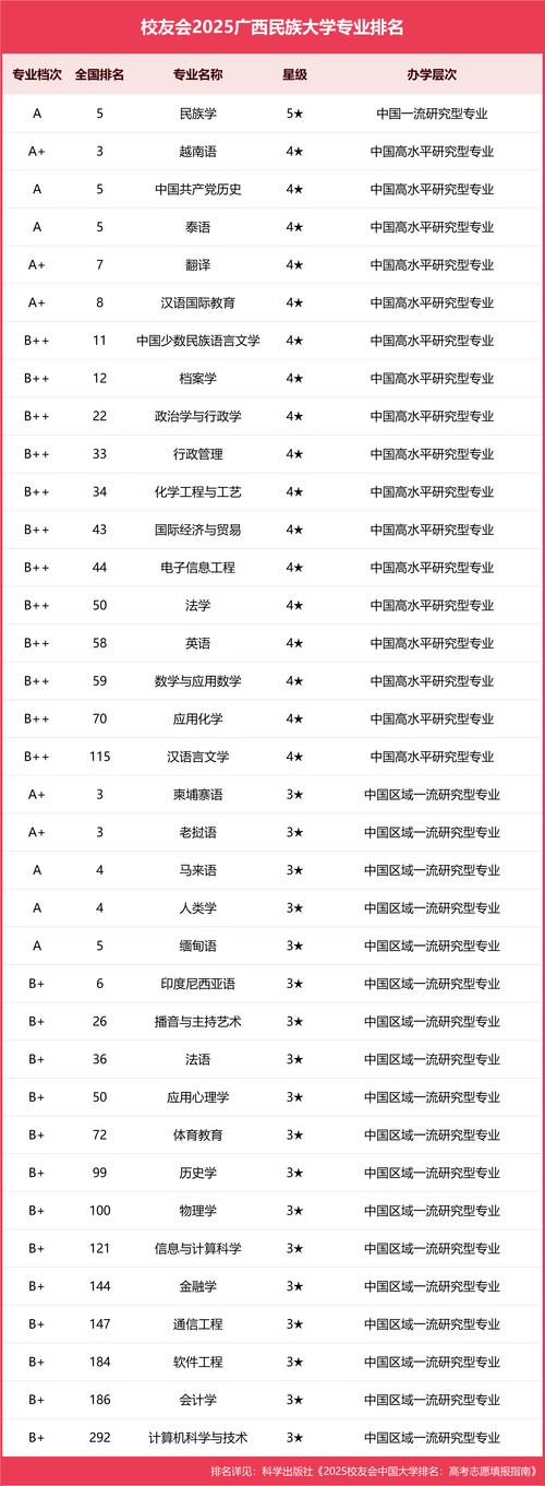 广西高考历史类排名91000-92000位次能上什么大学(2026) 第1张 广西高考历史类排名91000-92000位次能上什么大学(2026) 第1张