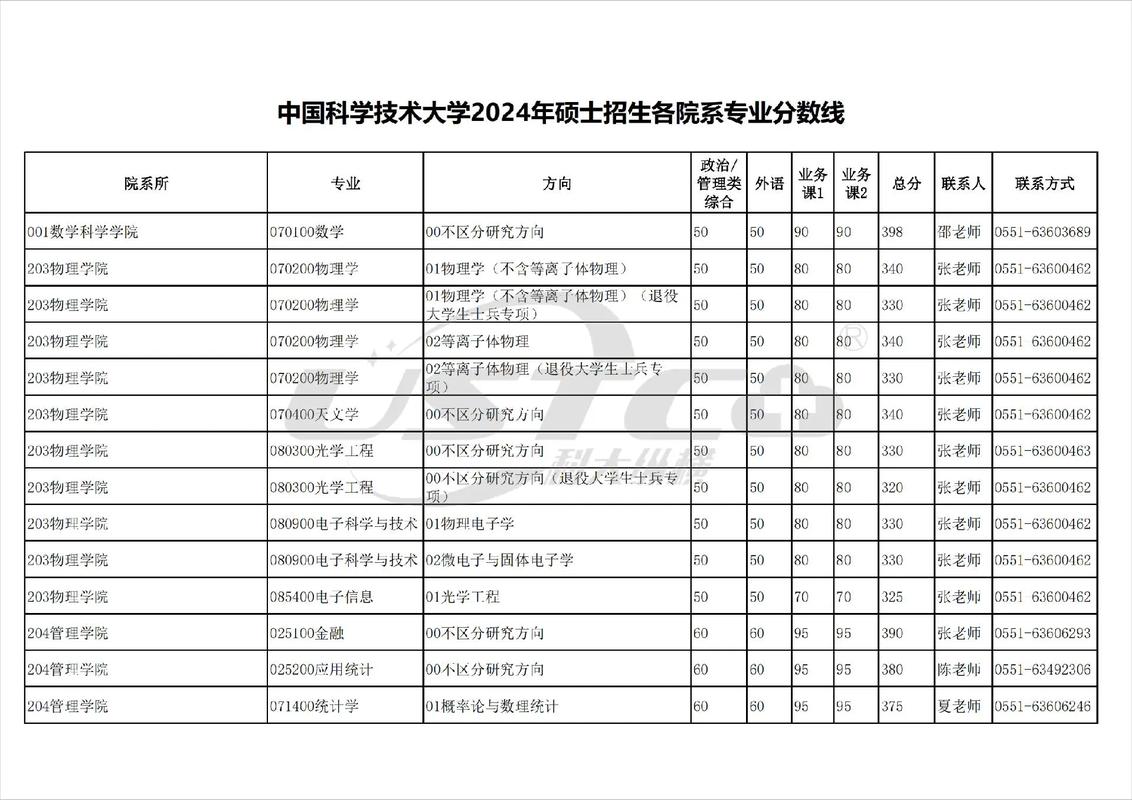 甘肃地下水科学与工程专业大学排名及分数线(2026最新名单) 第1张 甘肃地下水科学与工程专业大学排名及分数线(2026最新名单) 第1张