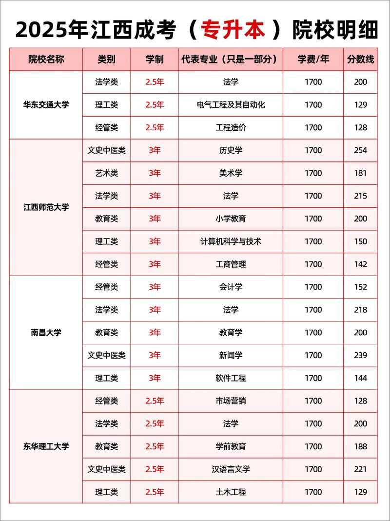 安阳工学院2026各专业在江西招生人数、录取分数线(附:招生计划表) 第1张 安阳工学院2026各专业在江西招生人数、录取分数线(附:招生计划表) 第1张