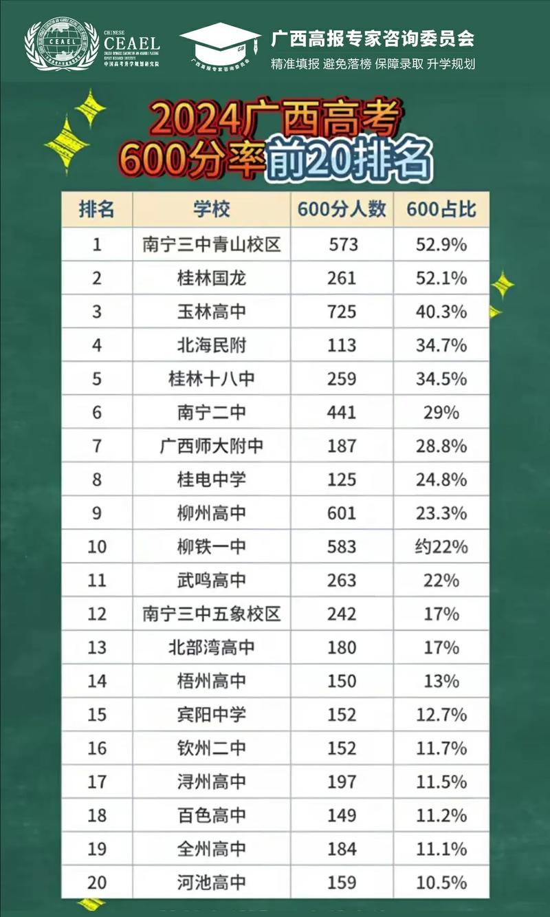 广西高考历史类排名94000-95000位次能上什么大学（2026）  第1张