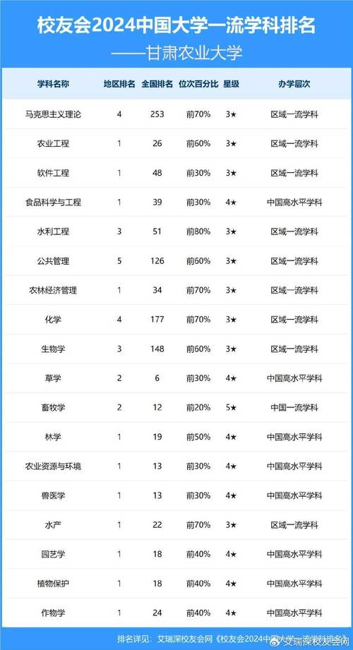 甘肃资源勘查工程专业大学排名及分数线(哪个学校好) 第1张 甘肃资源勘查工程专业大学排名及分数线(哪个学校好) 第1张
