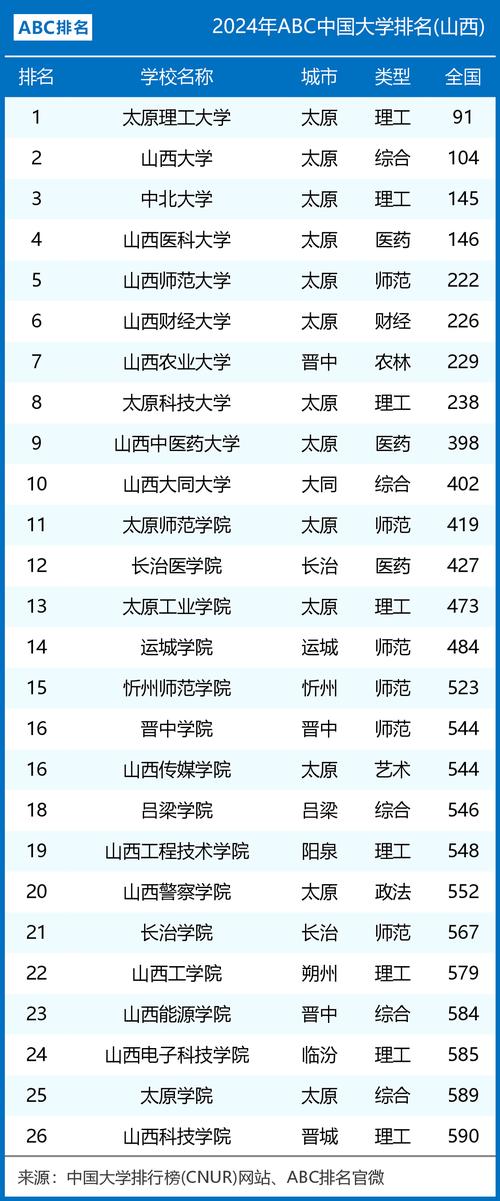 山西实力最强的民办大专有哪些?附排名 第1张 山西实力最强的民办大专有哪些?附排名 第1张
