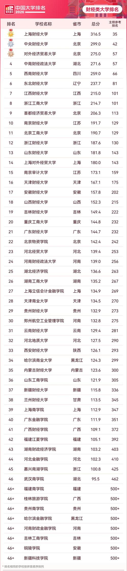 广西高考历史类排名95000-96000位次能上什么大学(2026) 第1张 广西高考历史类排名95000-96000位次能上什么大学(2026) 第1张
