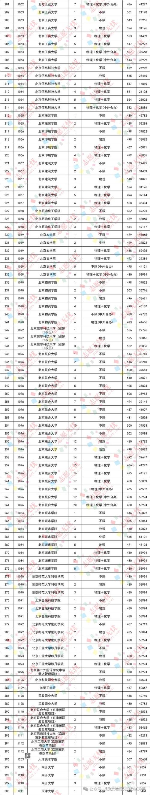 2025北京青年政治学院录取分数线(在各省录取最低分是多少) 第1张 2025北京青年政治学院录取分数线(在各省录取最低分是多少) 第1张
