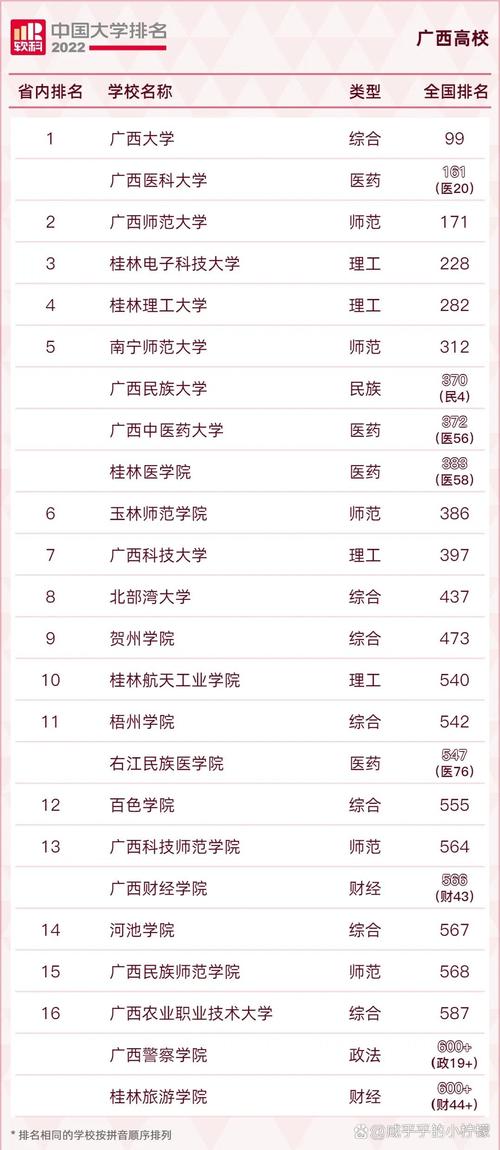 广西高考排名92000-93000位次能上什么大学(2026历史类) 第1张 广西高考排名92000-93000位次能上什么大学(2026历史类) 第1张