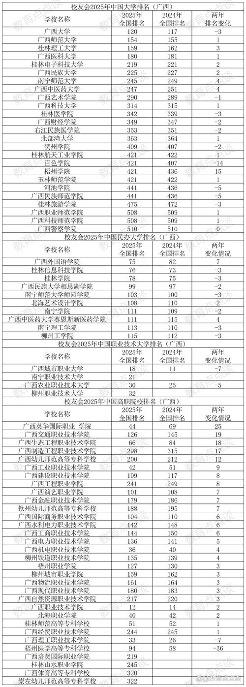 广西高考排名93000-94000位次能上什么大学(2026历史类) 第1张 广西高考排名93000-94000位次能上什么大学(2026历史类) 第1张