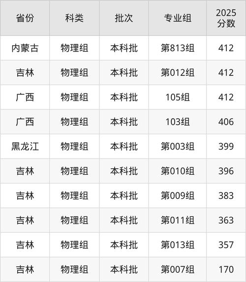 内蒙古民族大学各专业在江西招生人数、录取分数线2026(附:招生计划表) 第1张 内蒙古民族大学各专业在江西招生人数、录取分数线2026(附:招生计划表) 第1张