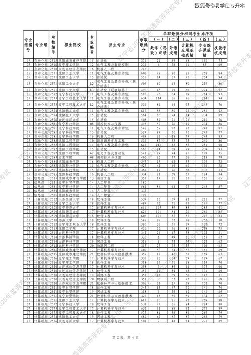 辽宁考上红河学院要多少分2026「附2022-2025录取分数线」 第1张 辽宁考上红河学院要多少分2026「附2022-2025录取分数线」 第1张