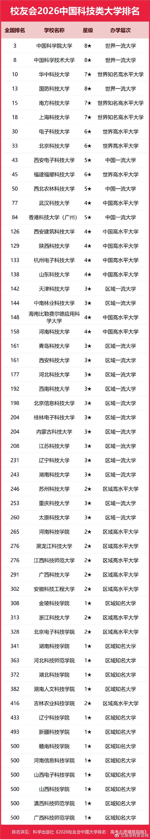 揭阳有哪些大学?揭阳的大学排名2026最新(附分数线) 第1张 揭阳有哪些大学?揭阳的大学排名2026最新(附分数线) 第1张