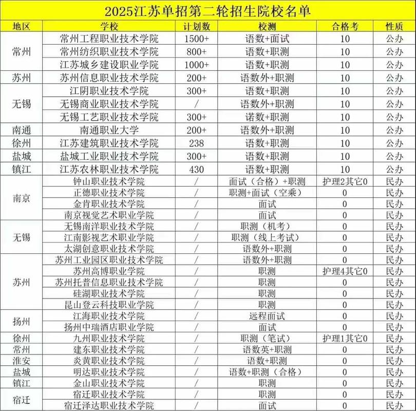 江苏实力最强的大专院校排名2026 第1张 江苏实力最强的大专院校排名2026 第1张